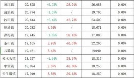 长垣市最新热搜爆料信息,最新爆料事件盘点！