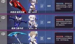 崩坏3最新武器爆料表图,神秘爆料图揭示强大新装备！