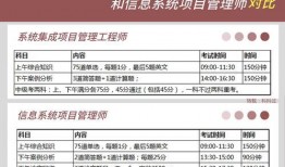 系统集成考试新闻爆料,揭秘考试改革与备考策略