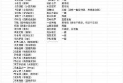 明星爆料一览表最新图片,最新图片揭秘娱乐圈幕后故事